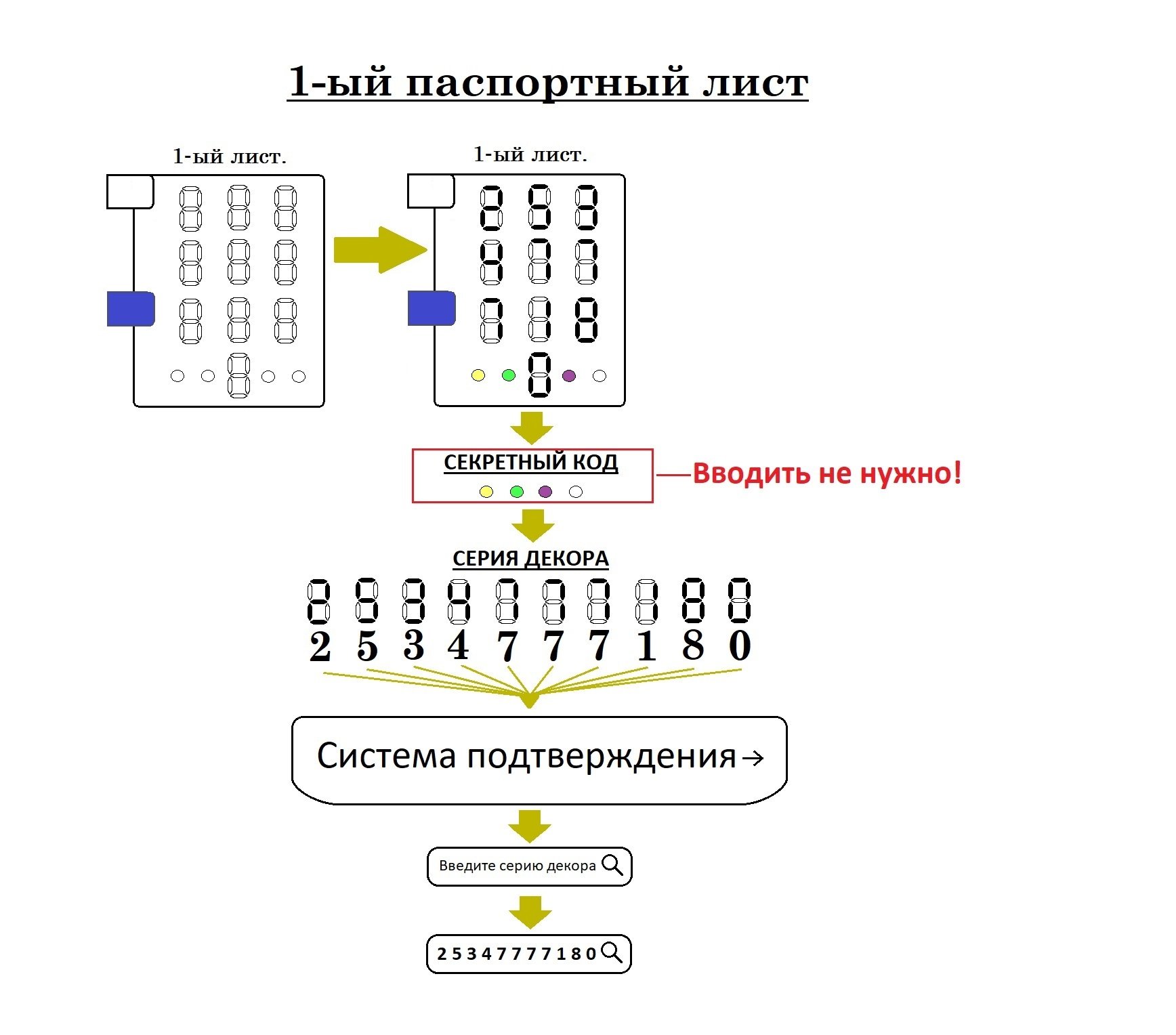 Механизмы защиты бренда ( бета-тестирование )