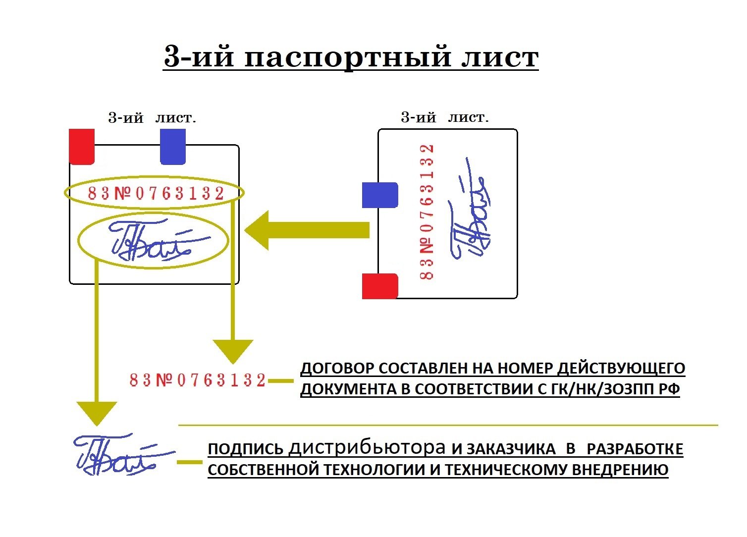 Механизмы защиты бренда ( бета-тестирование )